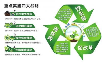 绿色能源革命