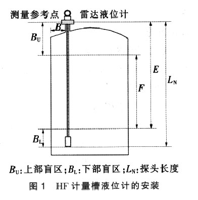 导波雷达液位计
