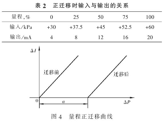 差压式液位计