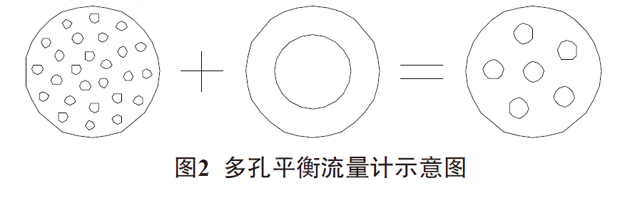 多孔孔板流量计