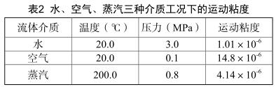 水、空气、蒸汽三种介质工况下的运动粘度