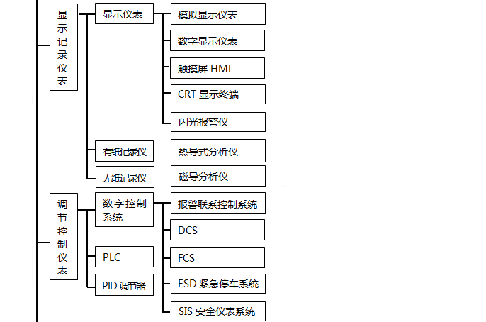 自动化仪表种类之调节控制仪表 自动化仪表种类之调节控制仪表