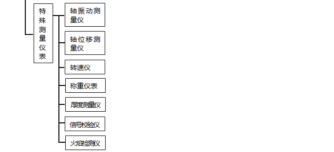 自动化仪表种类之特殊测量仪表 自动化仪表种类之特殊测量仪表