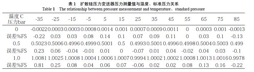 扩散硅压力变送器