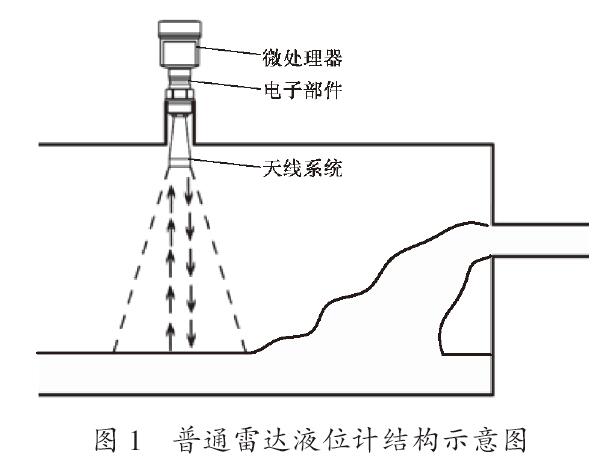 雷达液位计工作示意图
