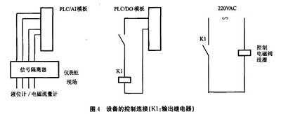 电磁流量计