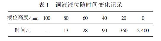 电容液位变送器