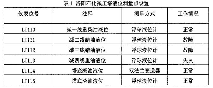 双法兰液位计的应用