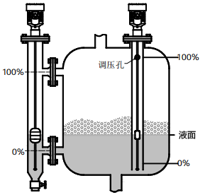 磁致伸缩液位计用于有搅拌、泡沫的容器的液位测量