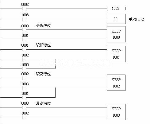 液位报警仪